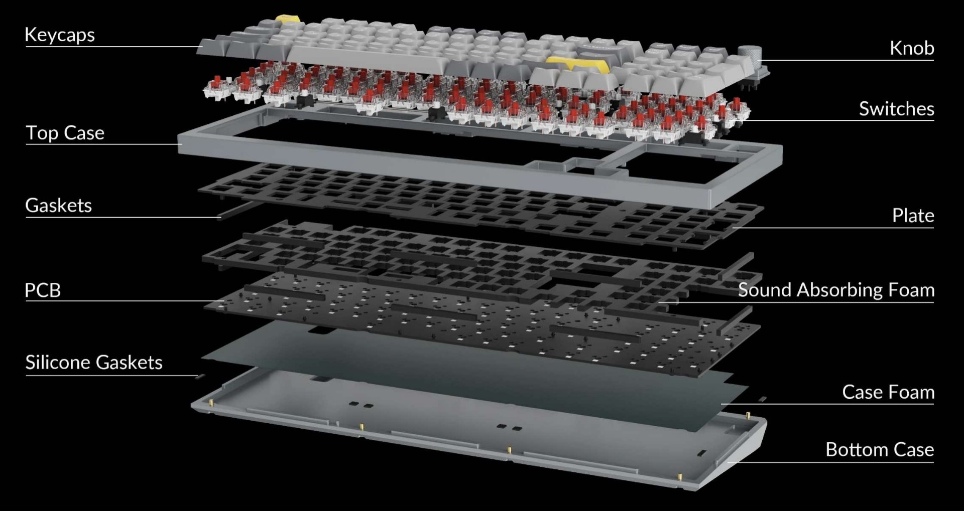 Bagian-bagian Keyboard Mechanical