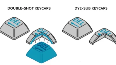 Double shot vs dye-sub printing - keybo