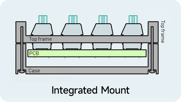Integrated Plate Mount
