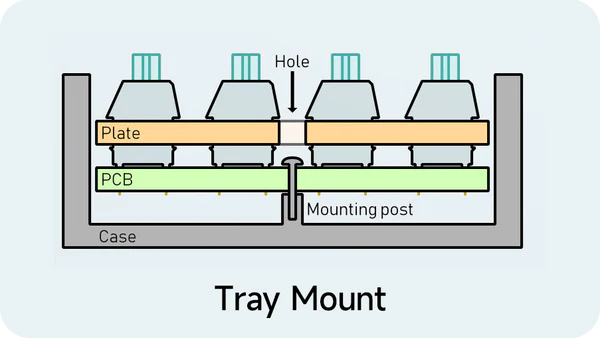 Tray Mount