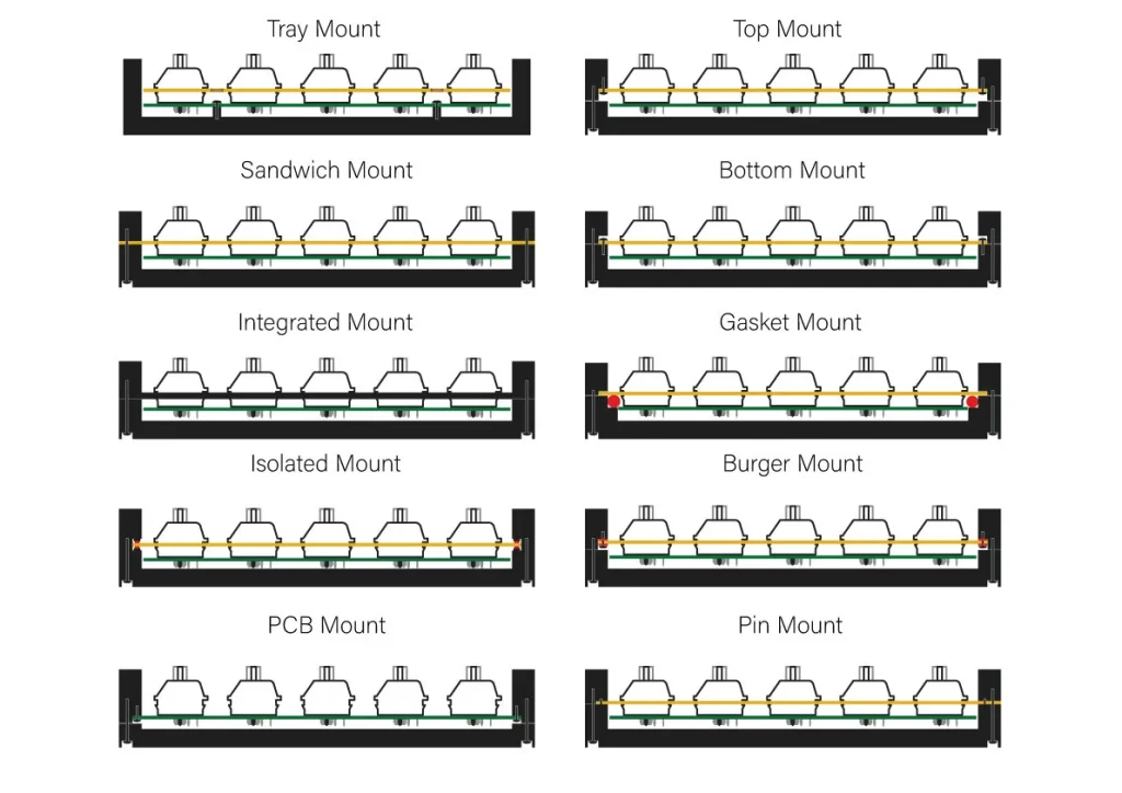 Mana Sistem Mounting Terbaik?